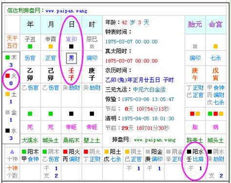 生辰算命 天運|免費生辰八字五行屬性查詢、算命、分析命盤喜用神、喜忌